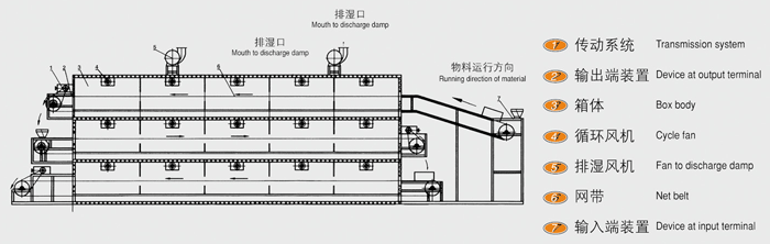 Mesh Conveyor Belt Dryer (1)