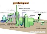 Pyrolysis Plant and Oil Distillation Plant