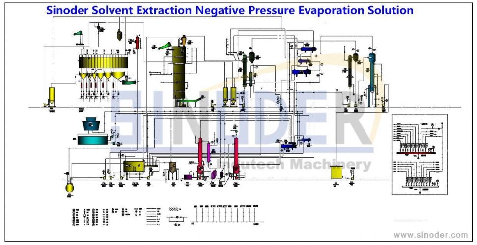 soybean oil extraction plant